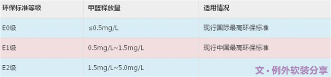 新房子裝修甲醛從哪里來(lái)？-別墅設(shè)計(jì),軟裝設(shè)計(jì),室內(nèi)設(shè)計(jì),豪宅設(shè)計(jì),深圳例外軟裝設(shè)計(jì)公司