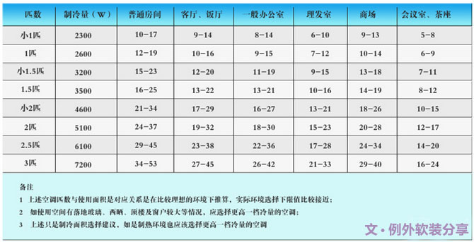 空調(diào)這樣吹省電，你一定不知道，一直在花冤枉錢-別墅設(shè)計(jì),軟裝設(shè)計(jì),室內(nèi)設(shè)計(jì),豪宅設(shè)計(jì),深圳例外軟裝設(shè)計(jì)公司